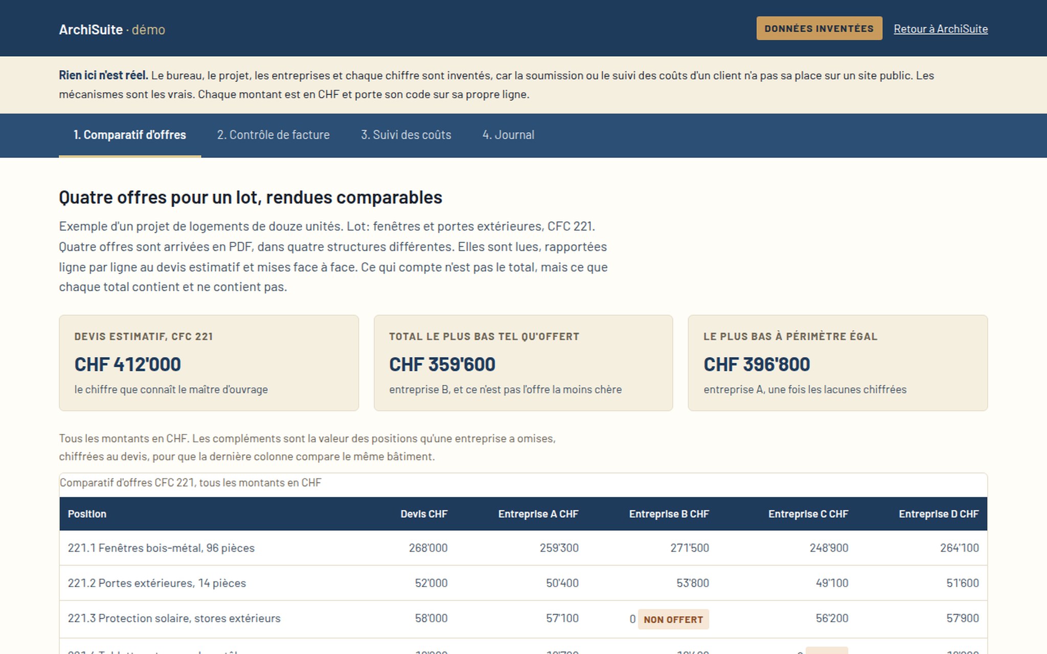 La démo ArchiSuite : quatre offres d'entreprises pour un lot, comparées au devis, chaque chiffre en CHF, les exclusions et un prix forfaitaire présentés comme des motifs plutôt que fondus dans le total.